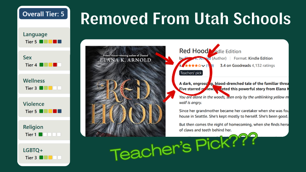 Red Hood by Elana K. Arnold — a Tier 5 book removed from Utah schools, shown alongside its Bookrata category ratings